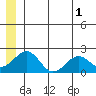 Kiwalik tide chart for Thursday, June 1, 2023