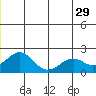 Kiwalik tide chart for Thursday, June 29, 2023