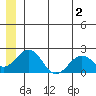 Kiwalik tide chart for Friday, June 2, 2023