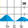 Kiwalik tide chart for Friday, June 30, 2023
