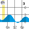 Kiwalik tide chart for Saturday, June 3, 2023