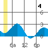 Kiwalik tide chart for Sunday, June 4, 2023