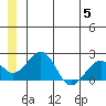 Kiwalik tide chart for Monday, June 5, 2023