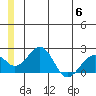 Kiwalik tide chart for Tuesday, June 6, 2023
