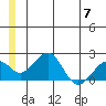 Kiwalik tide chart for Wednesday, June 7, 2023