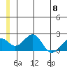Kiwalik tide chart for Thursday, June 8, 2023