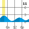 Kiwalik tide chart for Tuesday, July 11, 2023