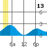 Kiwalik tide chart for Thursday, July 13, 2023