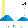 Kiwalik tide chart for Friday, July 14, 2023