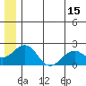 Kiwalik tide chart for Saturday, July 15, 2023