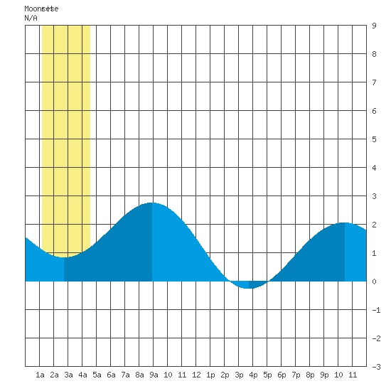 Kiwalik tide chart for Tuesday, July 18, 2023