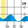 Kiwalik tide chart for Tuesday, July 18, 2023