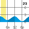 Kiwalik tide chart for Sunday, July 23, 2023
