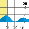 Kiwalik tide chart for Saturday, July 29, 2023