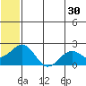 Kiwalik tide chart for Sunday, July 30, 2023