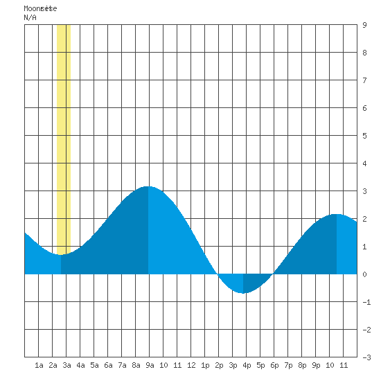 Kiwalik tide chart for Tuesday, July 4, 2023