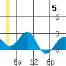 Kiwalik tide chart for Wednesday, July 5, 2023