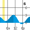 Kiwalik tide chart for Thursday, July 6, 2023