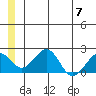Kiwalik tide chart for Friday, July 7, 2023