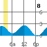 Kiwalik tide chart for Saturday, July 8, 2023