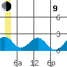 Kiwalik tide chart for Sunday, July 9, 2023