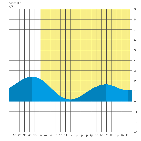 Kiwalik tide chart for Friday, August 11, 2023