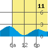 Kiwalik tide chart for Friday, August 11, 2023