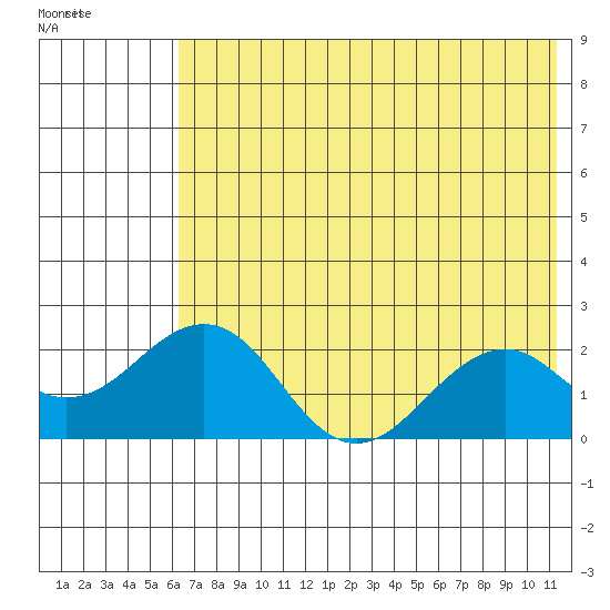 Kiwalik tide chart for Monday, August 14, 2023