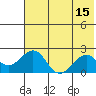 Kiwalik tide chart for Tuesday, August 15, 2023