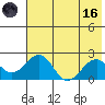 Kiwalik tide chart for Wednesday, August 16, 2023