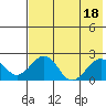Kiwalik tide chart for Friday, August 18, 2023