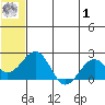 Kiwalik tide chart for Tuesday, August 1, 2023