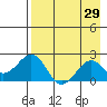 Kiwalik tide chart for Tuesday, August 29, 2023