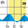 Kiwalik tide chart for Wednesday, August 30, 2023