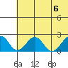 Kiwalik tide chart for Sunday, August 6, 2023