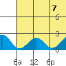 Kiwalik tide chart for Monday, August 7, 2023