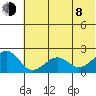 Kiwalik tide chart for Tuesday, August 8, 2023