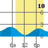 Kiwalik tide chart for Sunday, September 10, 2023