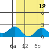 Kiwalik tide chart for Tuesday, September 12, 2023