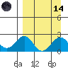 Kiwalik tide chart for Thursday, September 14, 2023