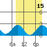 Kiwalik tide chart for Friday, September 15, 2023