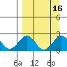 Kiwalik tide chart for Saturday, September 16, 2023