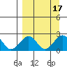 Kiwalik tide chart for Sunday, September 17, 2023