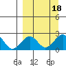 Kiwalik tide chart for Monday, September 18, 2023