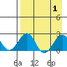 Kiwalik tide chart for Friday, September 1, 2023