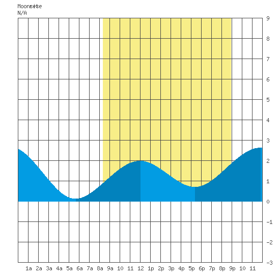 Kiwalik tide chart for Wednesday, September 20, 2023