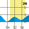Kiwalik tide chart for Wednesday, September 20, 2023
