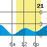 Kiwalik tide chart for Thursday, September 21, 2023
