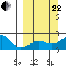 Kiwalik tide chart for Friday, September 22, 2023