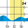 Kiwalik tide chart for Sunday, September 24, 2023
